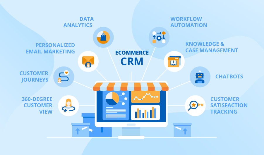 E-Commerce CRM – How to Use It to Grow Your Online Business