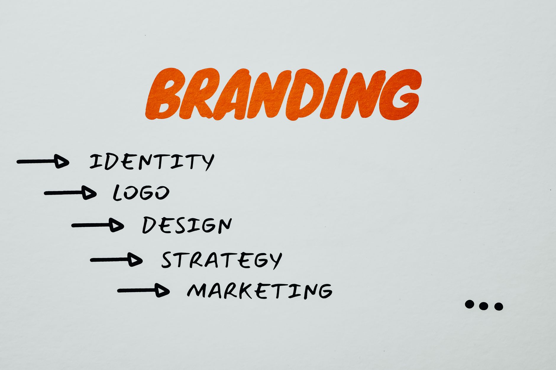 2025 Brand Marketing Guide: Boost Your Market Share by 40% with These Proven Strategies